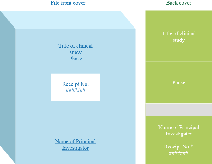 File formats of documents used for the application to IRB